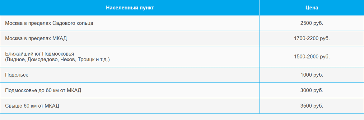 Доставка газа и газовых баллонов по Измайловской и области